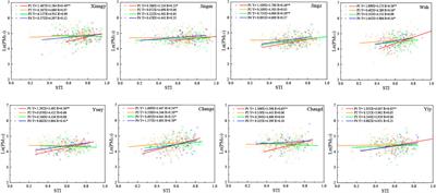 Application of stable index and transport index for regional air pollution over Twain-Hu Basin